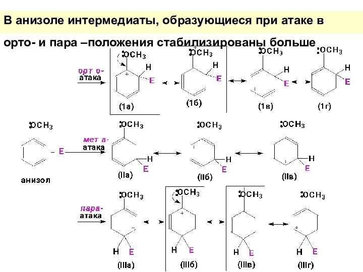 В анизоле интермедиаты, образующиеся при атаке в орто- и пара –положения стабилизированы больше