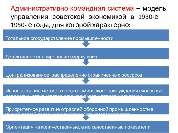 Административно-командная система – модель управления советской экономикой в 1930-е – 1950- е годы, для которой характерно: