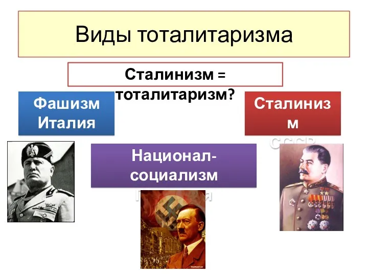 Виды тоталитаризма Фашизм Италия Сталинизм СССР Национал-социализм Германия Сталинизм = тоталитаризм?