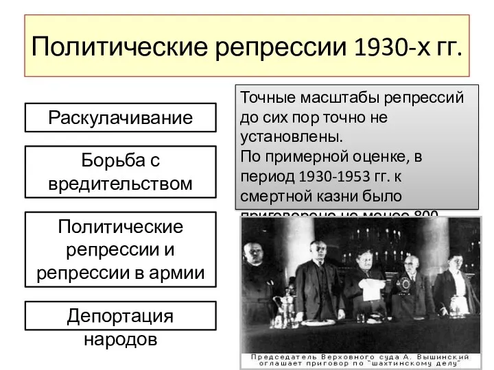 Политические репрессии 1930-х гг. Раскулачивание Борьба с вредительством Политические репрессии