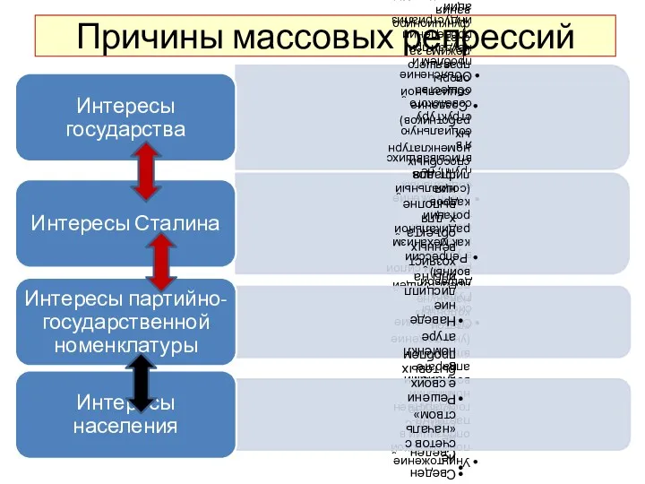 Причины массовых репрессий