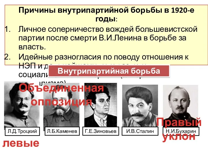 Причины внутрипартийной борьбы в 1920-е годы: Личное соперничество вождей большевистской