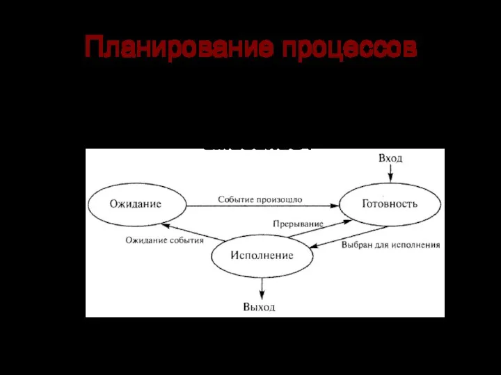 Планирование процессов разобьем состояние процесс не исполняется на два новых