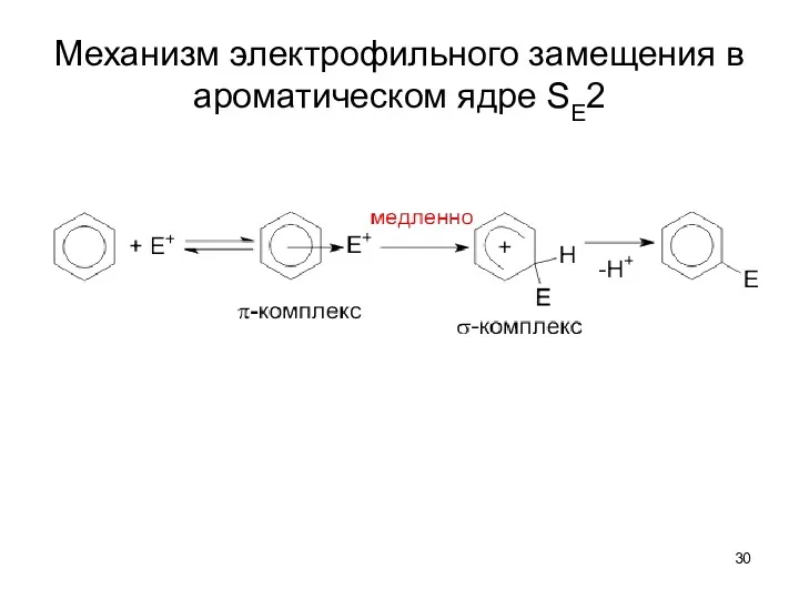 Механизм электрофильного замещения в ароматическом ядре SE2