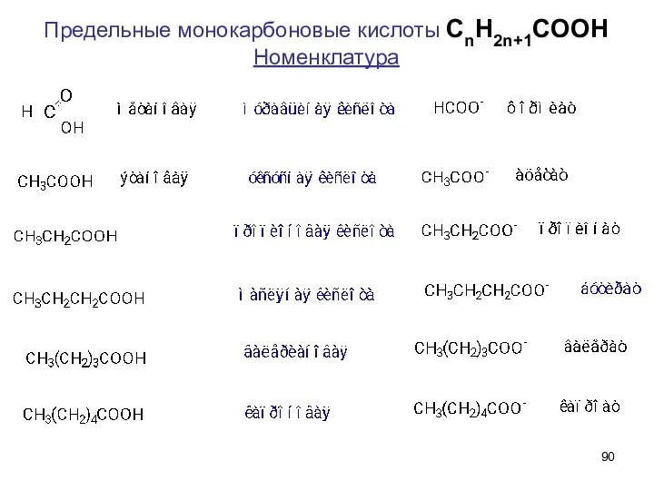 Предельные монокарбоновые кислоты CnH2n+1COOH Номенклатура