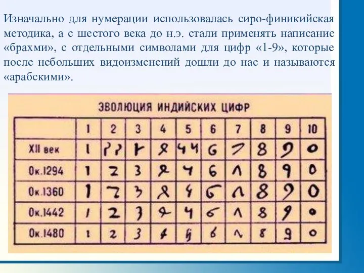 Изначально для нумерации использовалась сиро-финикийская методика, а с шестого века