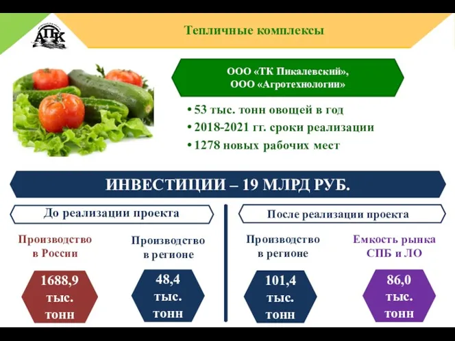 ИНВЕСТИЦИИ – 19 МЛРД РУБ. Емкость рынка СПБ и ЛО