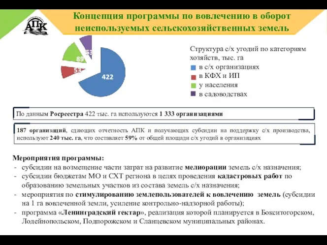 Концепция программы по вовлечению в оборот неиспользуемых сельскохозяйственных земель Структура