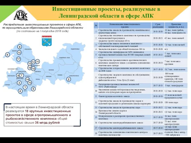 ИНВЕСТИЦИОННЫЕ ПРОЕКТЫ, РЕАЛИЗУЕМЫЕ В ЛЕНИНГРАДСКОЙ ОБЛАСТИ В СФЕРЕ АГРОПРОМЫШЛЕННОГО И