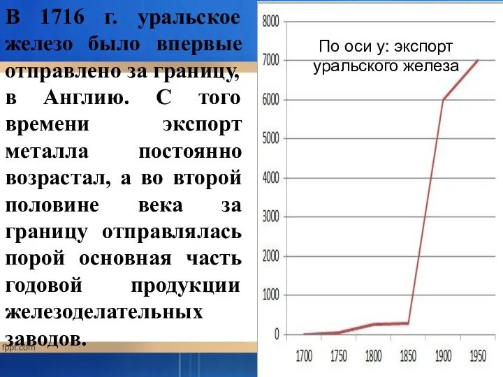 В 1716 г. уральское железо было впервые отправлено за границу,