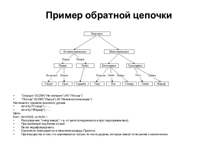 Пример обратной цепочки "Страус" ЕСЛИ ("Не летает") И ("Птица") "Птица"