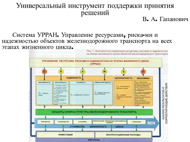 Универсальный инструмент поддержки принятия решений В. А. Гапанович Система УРРАН.