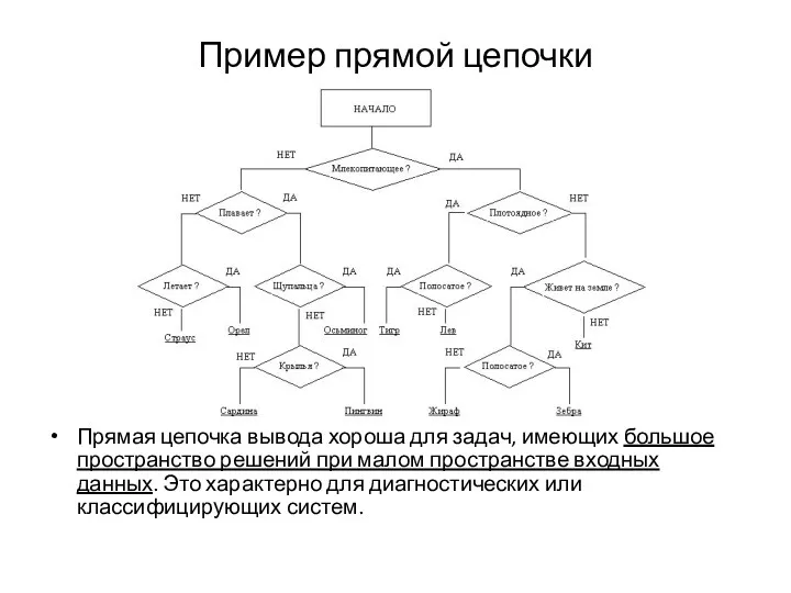 Пример прямой цепочки Прямая цепочка вывода хороша для задач, имеющих