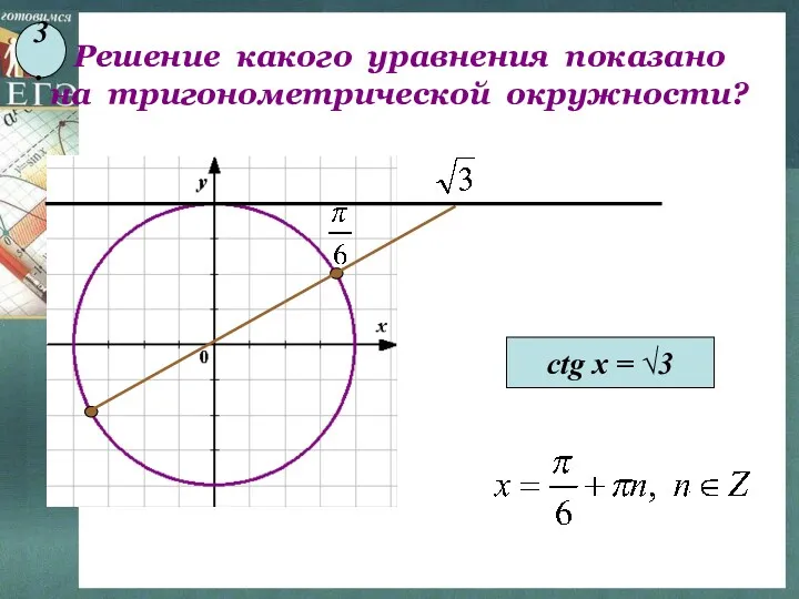 Решение какого уравнения показано на тригонометрической окружности? ctg x = √3 3.