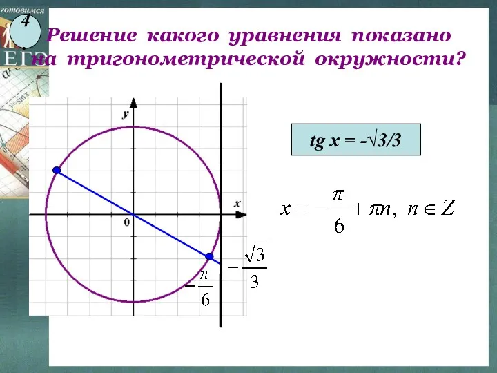 Решение какого уравнения показано на тригонометрической окружности? tg x = -√3/3 4.