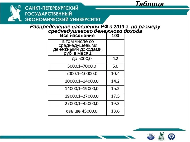 Таблица Распределение населения РФ в 2013 г. по размеру среднедушевого денежного дохода