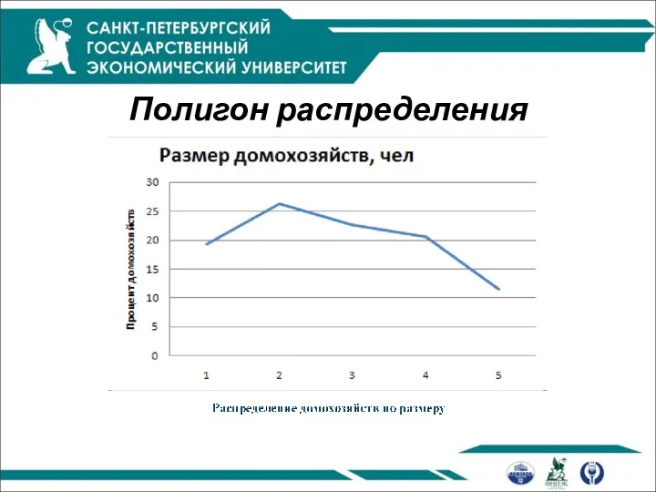 Полигон распределения