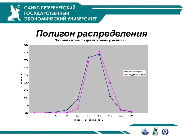 Полигон распределения