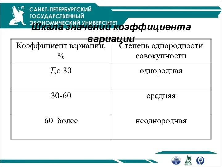 Шкала значений коэффициента вариации