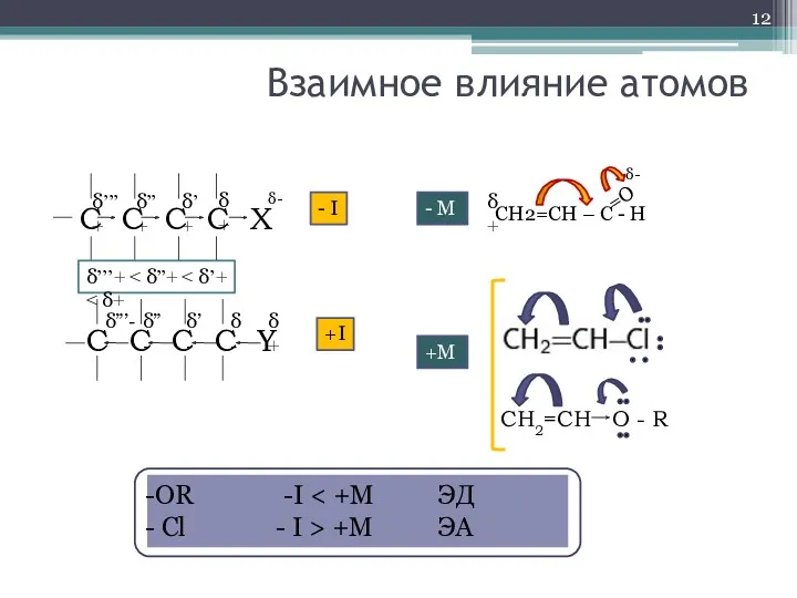 δ+ Взаимное влияние атомов С C C C X C C C C