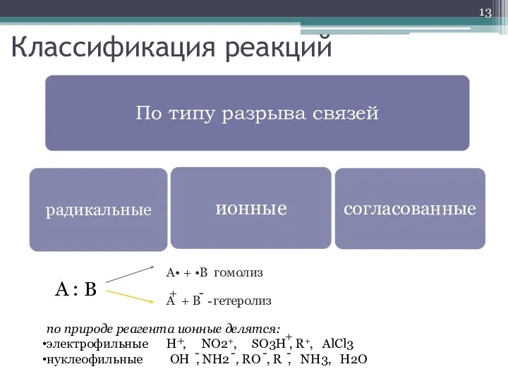 Классификация реакций A : B A• + •B гомолиз A + B гетеролиз
