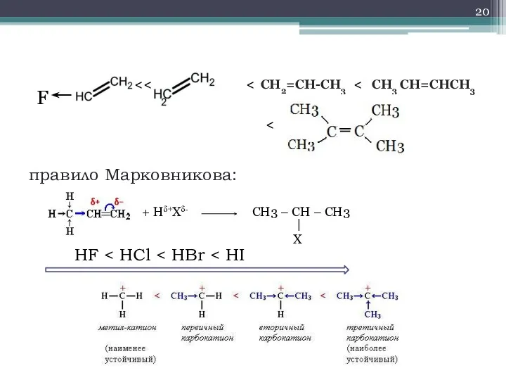 правило Марковникова: F СН2=СН-СН3 СН3 СН=СНСН3 HF + Hδ+Xδ- CH3 – CH – CH3 | X