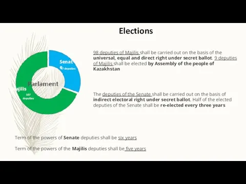 Elections 98 deputies of Majilis shall be carried out on the basis of