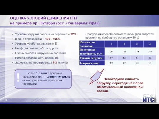 ОЦЕНКА УСЛОВИЙ ДВИЖЕНИЯ ГПТ на примере пр. Октября (ост. «Универмаг