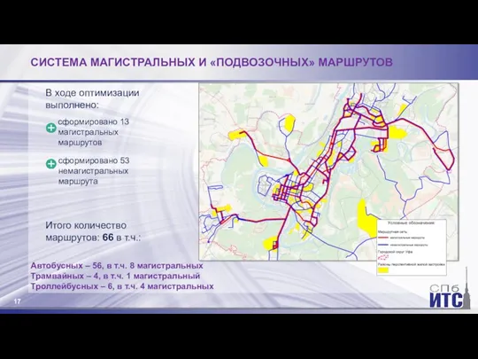 СИСТЕМА МАГИСТРАЛЬНЫХ И «ПОДВОЗОЧНЫХ» МАРШРУТОВ В ходе оптимизации выполнено: Итого