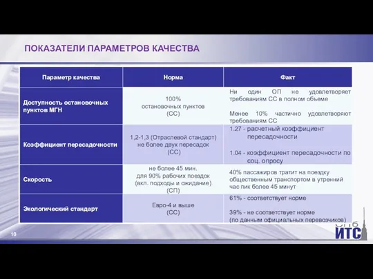 ПОКАЗАТЕЛИ ПАРАМЕТРОВ КАЧЕСТВА