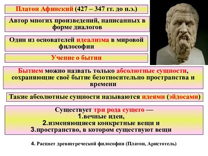 4. Расцвет древнегреческой философии (Платон, Аристотель) Платон Афинский (427 –
