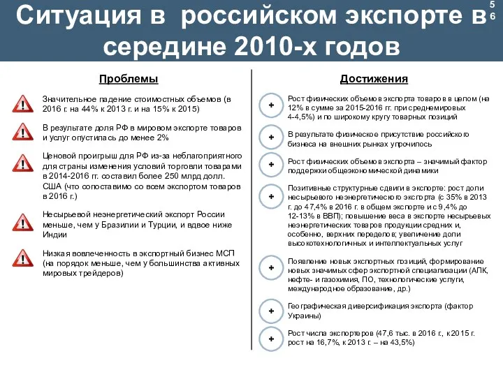 Ситуация в российском экспорте в середине 2010-х годов + + + + + + +