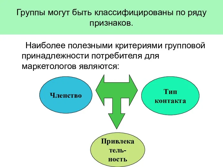 Группы могут быть классифицированы по ряду признаков. Наиболее полезными критериями