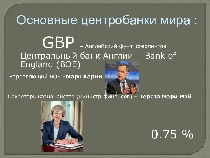 GBP – Английский фунт стерлингов Центральный банк Англии Bank of