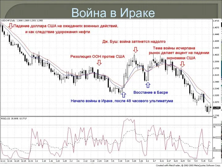 Война в Ираке