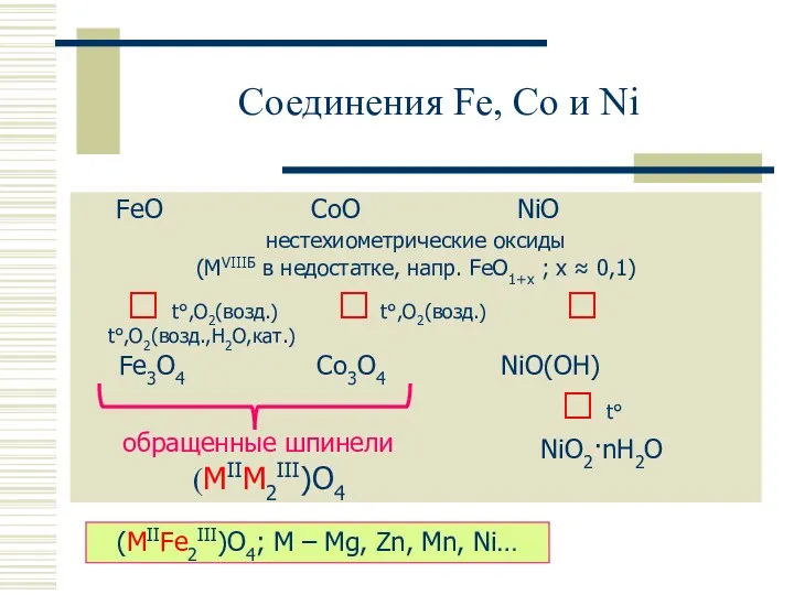 Соединения Fe, Co и Ni FeO CoO NiO нестехиометрические оксиды