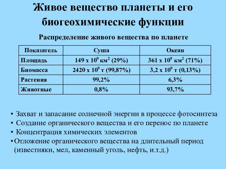 Живое вещество планеты и его биогеохимические функции Распределение живого вещества