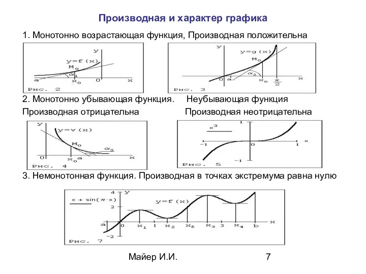 Майер И.И. Производная и характер графика 1. Монотонно возрастающая функция,