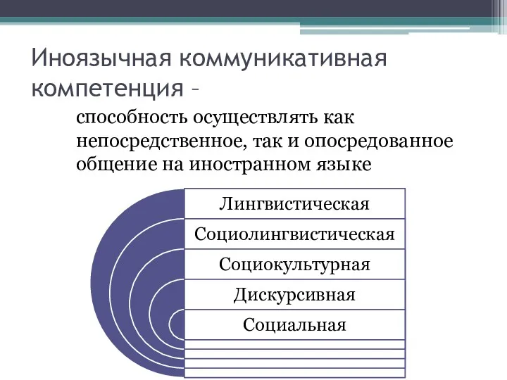 Иноязычная коммуникативная компетенция – способность осуществлять как непосредственное, так и опосредованное общение на иностранном языке