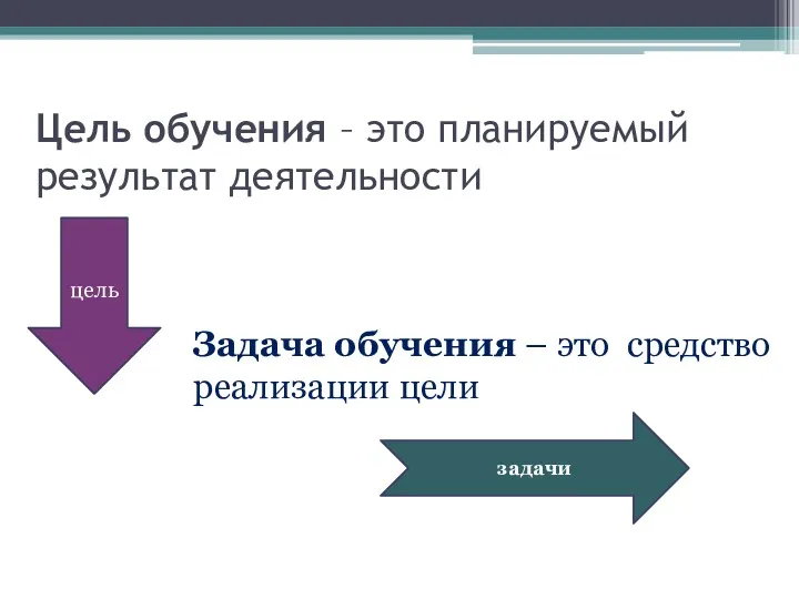 Цель обучения – это планируемый результат деятельности Задача обучения – это средство реализации цели цель задачи