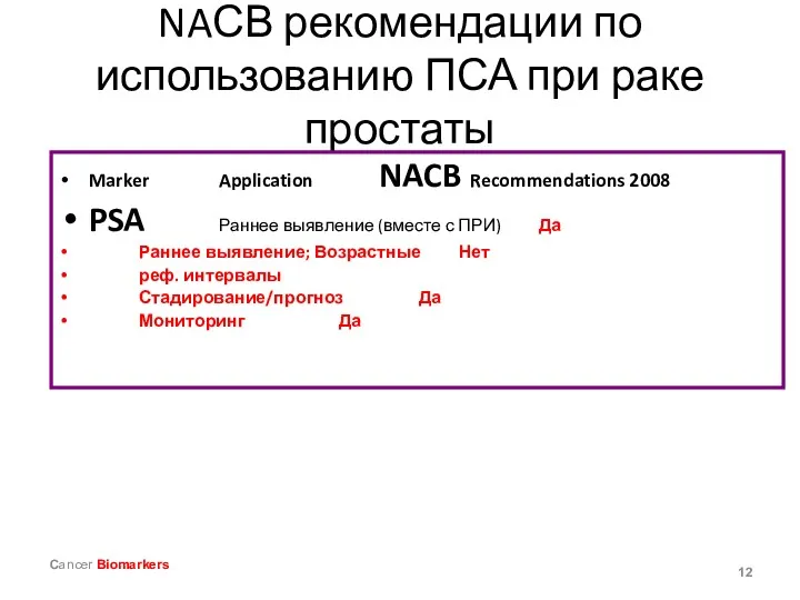 NAСВ рекомендации по использованию ПСА при раке простаты Marker Application NACB Recommendations 2008