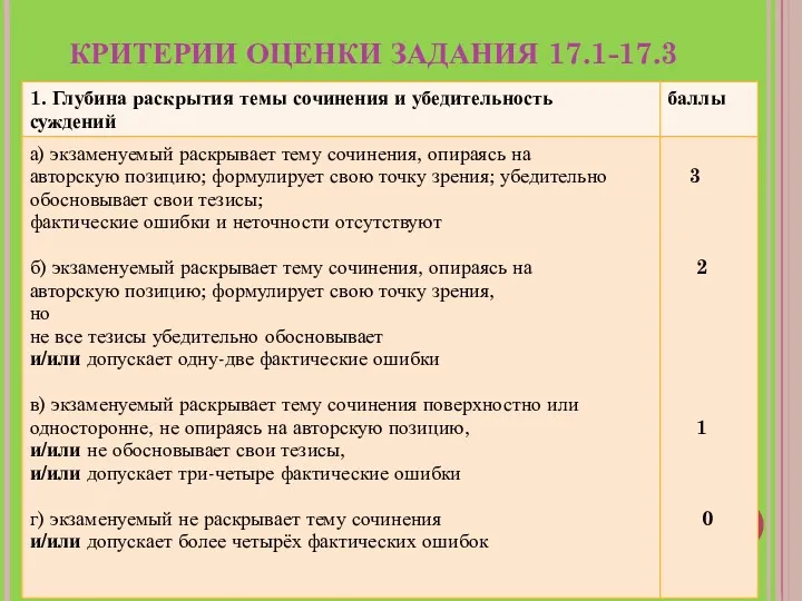 КРИТЕРИИ ОЦЕНКИ ЗАДАНИЯ 17.1-17.3