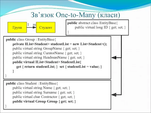 Зв’язок One-to-Many (класи) public abstract class EntityBase{ public virtual long