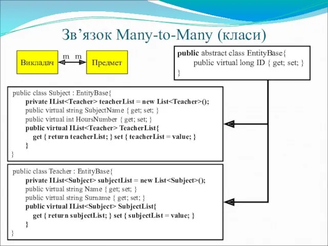 Зв’язок Many-to-Many (класи) public abstract class EntityBase{ public virtual long