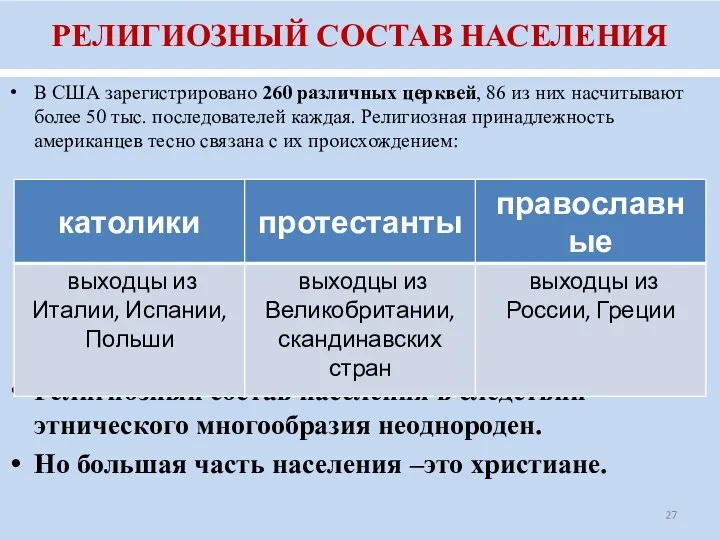 РЕЛИГИОЗНЫЙ СОСТАВ НАСЕЛЕНИЯ В США зарегистрировано 260 различных церквей, 86