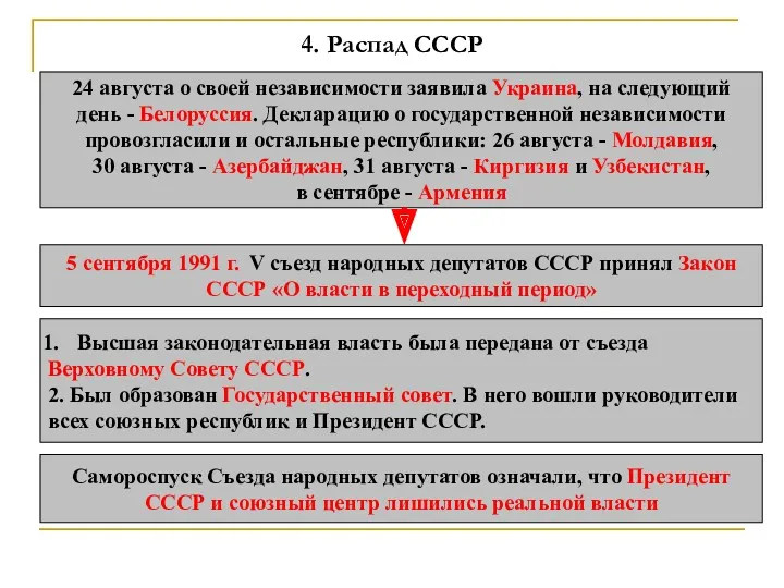 4. Распад СССР 24 августа о своей независимости заявила Украина,