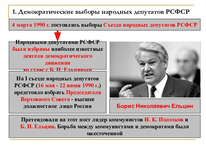 1. Демократические выборы народных депутатов РСФСР 4 марта 1990 г.