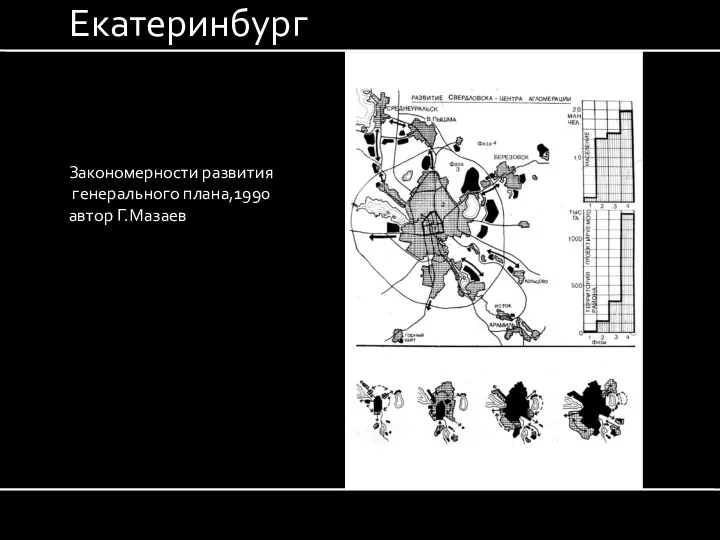 Закономерности развития генерального плана,1990 автор Г.Мазаев Екатеринбург