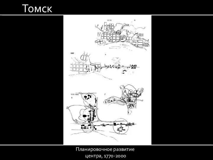 Томск Планировочное развитие центра, 1770-2000