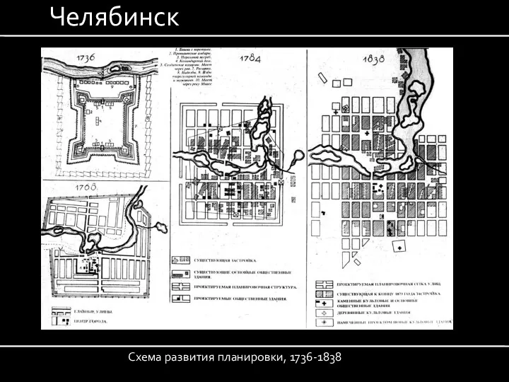 Челябинск Схема развития планировки, 1736-1838